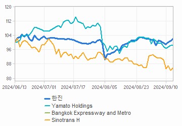 투자의견,적정주가,수정주가 차트 : 자세한 내용은 클릭후 팝업창 참고