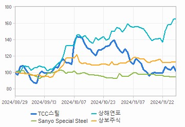 투자의견,적정주가,수정주가 차트 : 자세한 내용은 클릭후 팝업창 참고