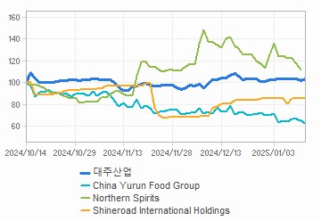 투자의견,적정주가,수정주가 차트 : 자세한 내용은 클릭후 팝업창 참고