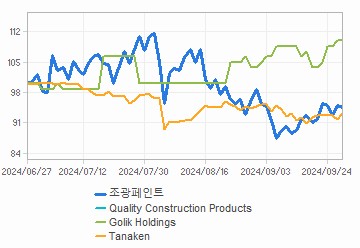 투자의견,적정주가,수정주가 차트 : 자세한 내용은 클릭후 팝업창 참고