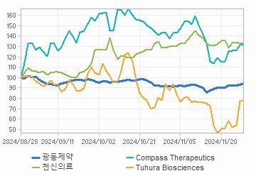 투자의견,적정주가,수정주가 차트 : 자세한 내용은 클릭후 팝업창 참고