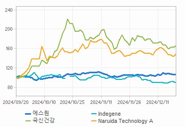 투자의견,적정주가,수정주가 차트 : 자세한 내용은 클릭후 팝업창 참고