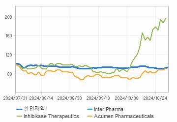 투자의견,적정주가,수정주가 차트 : 자세한 내용은 클릭후 팝업창 참고