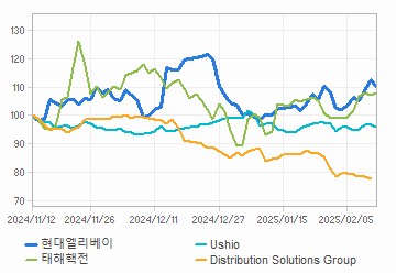 투자의견,적정주가,수정주가 차트 : 자세한 내용은 클릭후 팝업창 참고