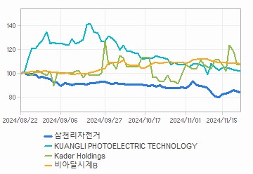 투자의견,적정주가,수정주가 차트 : 자세한 내용은 클릭후 팝업창 참고