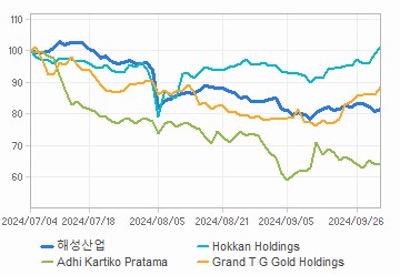 투자의견,적정주가,수정주가 차트 : 자세한 내용은 클릭후 팝업창 참고