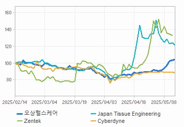 투자의견,적정주가,수정주가 차트 : 자세한 내용은 클릭후 팝업창 참고