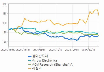 투자의견,적정주가,수정주가 차트 : 자세한 내용은 클릭후 팝업창 참고