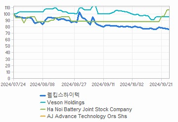 투자의견,적정주가,수정주가 차트 : 자세한 내용은 클릭후 팝업창 참고