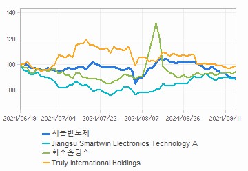 투자의견,적정주가,수정주가 차트 : 자세한 내용은 클릭후 팝업창 참고