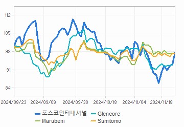 투자의견,적정주가,수정주가 차트 : 자세한 내용은 클릭후 팝업창 참고