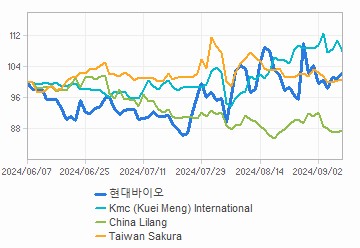 투자의견,적정주가,수정주가 차트 : 자세한 내용은 클릭후 팝업창 참고