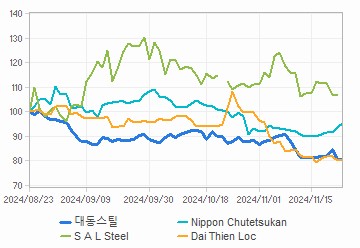 투자의견,적정주가,수정주가 차트 : 자세한 내용은 클릭후 팝업창 참고