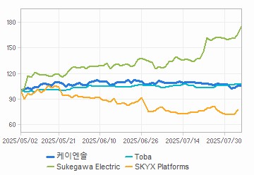 투자의견,적정주가,수정주가 차트 : 자세한 내용은 클릭후 팝업창 참고