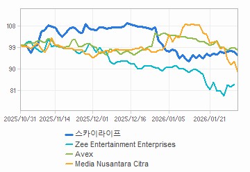 투자의견,적정주가,수정주가 차트 : 자세한 내용은 클릭후 팝업창 참고