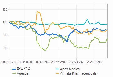 투자의견,적정주가,수정주가 차트 : 자세한 내용은 클릭후 팝업창 참고