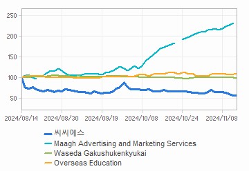 투자의견,적정주가,수정주가 차트 : 자세한 내용은 클릭후 팝업창 참고