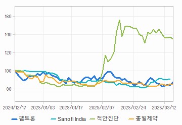 투자의견,적정주가,수정주가 차트 : 자세한 내용은 클릭후 팝업창 참고