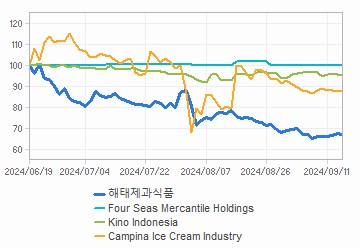 투자의견,적정주가,수정주가 차트 : 자세한 내용은 클릭후 팝업창 참고