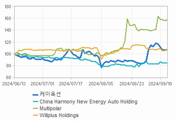 투자의견,적정주가,수정주가 차트 : 자세한 내용은 클릭후 팝업창 참고