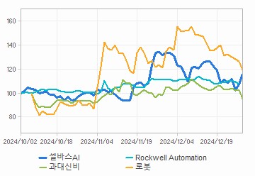 투자의견,적정주가,수정주가 차트 : 자세한 내용은 클릭후 팝업창 참고