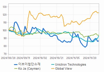 투자의견,적정주가,수정주가 차트 : 자세한 내용은 클릭후 팝업창 참고