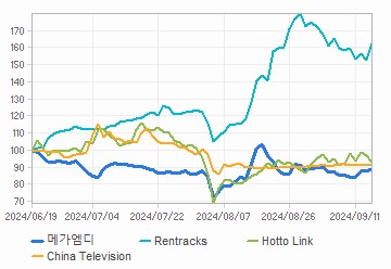 투자의견,적정주가,수정주가 차트 : 자세한 내용은 클릭후 팝업창 참고