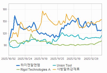 투자의견,적정주가,수정주가 차트 : 자세한 내용은 클릭후 팝업창 참고