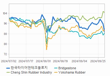 투자의견,적정주가,수정주가 차트 : 자세한 내용은 클릭후 팝업창 참고