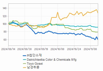 투자의견,적정주가,수정주가 차트 : 자세한 내용은 클릭후 팝업창 참고