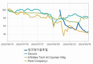 투자의견,적정주가,수정주가 차트 : 자세한 내용은 클릭후 팝업창 참고