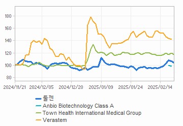 투자의견,적정주가,수정주가 차트 : 자세한 내용은 클릭후 팝업창 참고