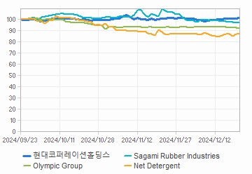 투자의견,적정주가,수정주가 차트 : 자세한 내용은 클릭후 팝업창 참고