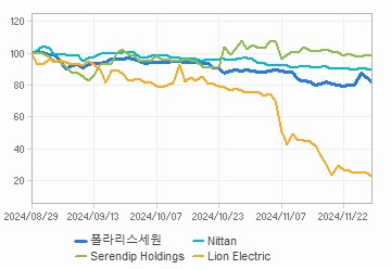 투자의견,적정주가,수정주가 차트 : 자세한 내용은 클릭후 팝업창 참고