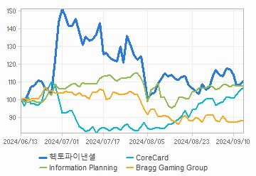 투자의견,적정주가,수정주가 차트 : 자세한 내용은 클릭후 팝업창 참고