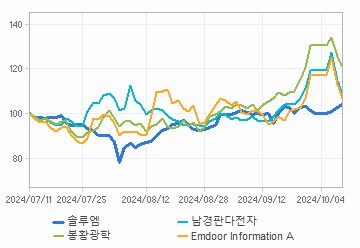 투자의견,적정주가,수정주가 차트 : 자세한 내용은 클릭후 팝업창 참고