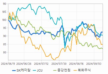 투자의견,적정주가,수정주가 차트 : 자세한 내용은 클릭후 팝업창 참고