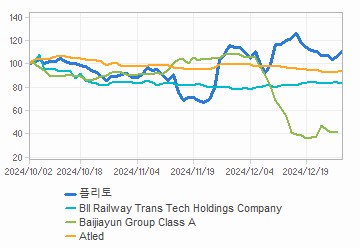 투자의견,적정주가,수정주가 차트 : 자세한 내용은 클릭후 팝업창 참고