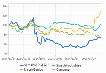 투자의견,적정주가,수정주가 차트 : 자세한 내용은 클릭후 팝업창 참고