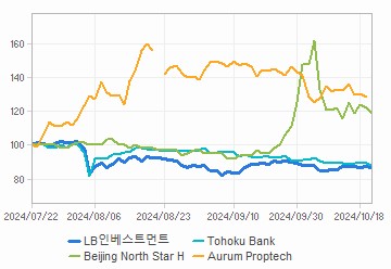 투자의견,적정주가,수정주가 차트 : 자세한 내용은 클릭후 팝업창 참고