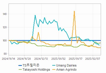 투자의견,적정주가,수정주가 차트 : 자세한 내용은 클릭후 팝업창 참고