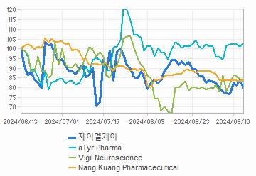 투자의견,적정주가,수정주가 차트 : 자세한 내용은 클릭후 팝업창 참고