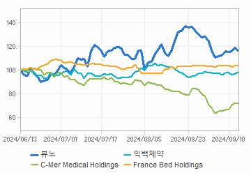 투자의견,적정주가,수정주가 차트 : 자세한 내용은 클릭후 팝업창 참고