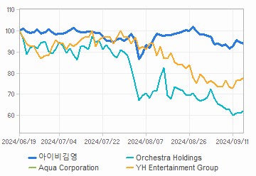 투자의견,적정주가,수정주가 차트 : 자세한 내용은 클릭후 팝업창 참고