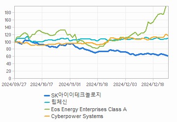 투자의견,적정주가,수정주가 차트 : 자세한 내용은 클릭후 팝업창 참고