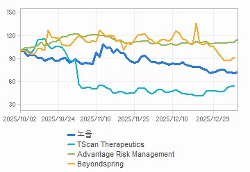 투자의견,적정주가,수정주가 차트 : 자세한 내용은 클릭후 팝업창 참고