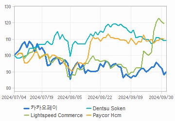 투자의견,적정주가,수정주가 차트 : 자세한 내용은 클릭후 팝업창 참고