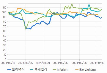 투자의견,적정주가,수정주가 차트 : 자세한 내용은 클릭후 팝업창 참고