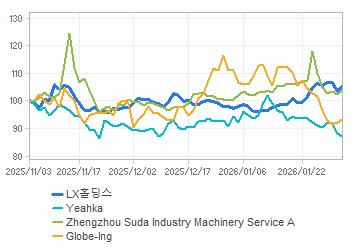 투자의견,적정주가,수정주가 차트 : 자세한 내용은 클릭후 팝업창 참고