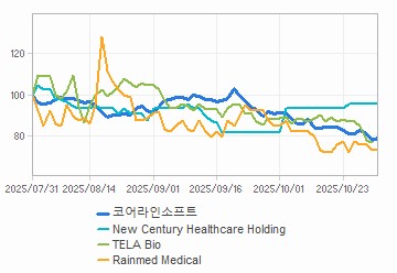투자의견,적정주가,수정주가 차트 : 자세한 내용은 클릭후 팝업창 참고